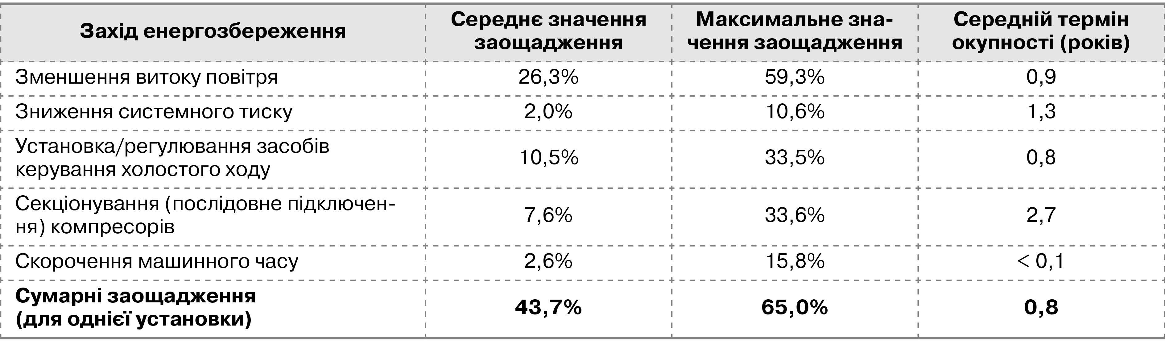 Какая схема соответствует ссп